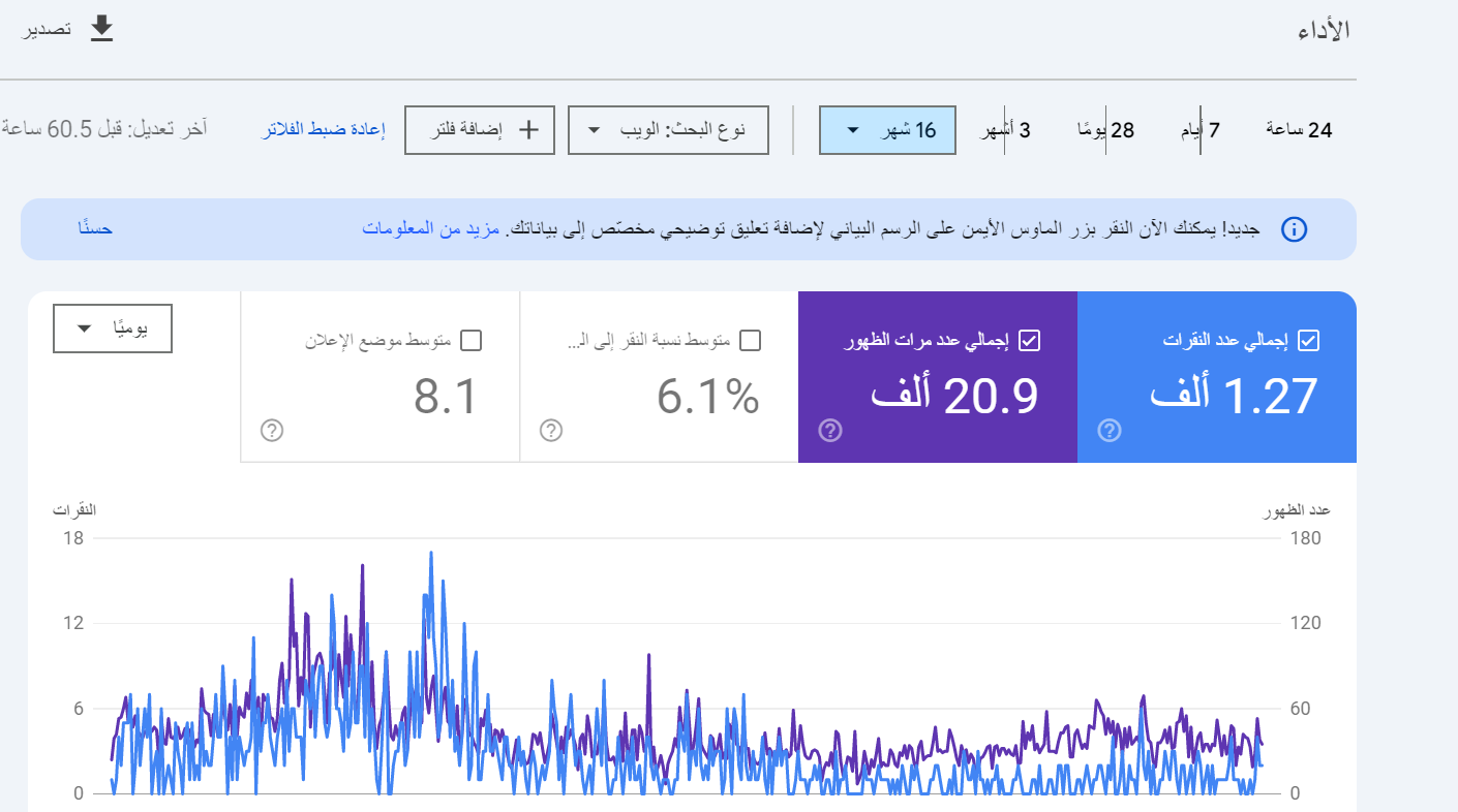 Search performance overview chart